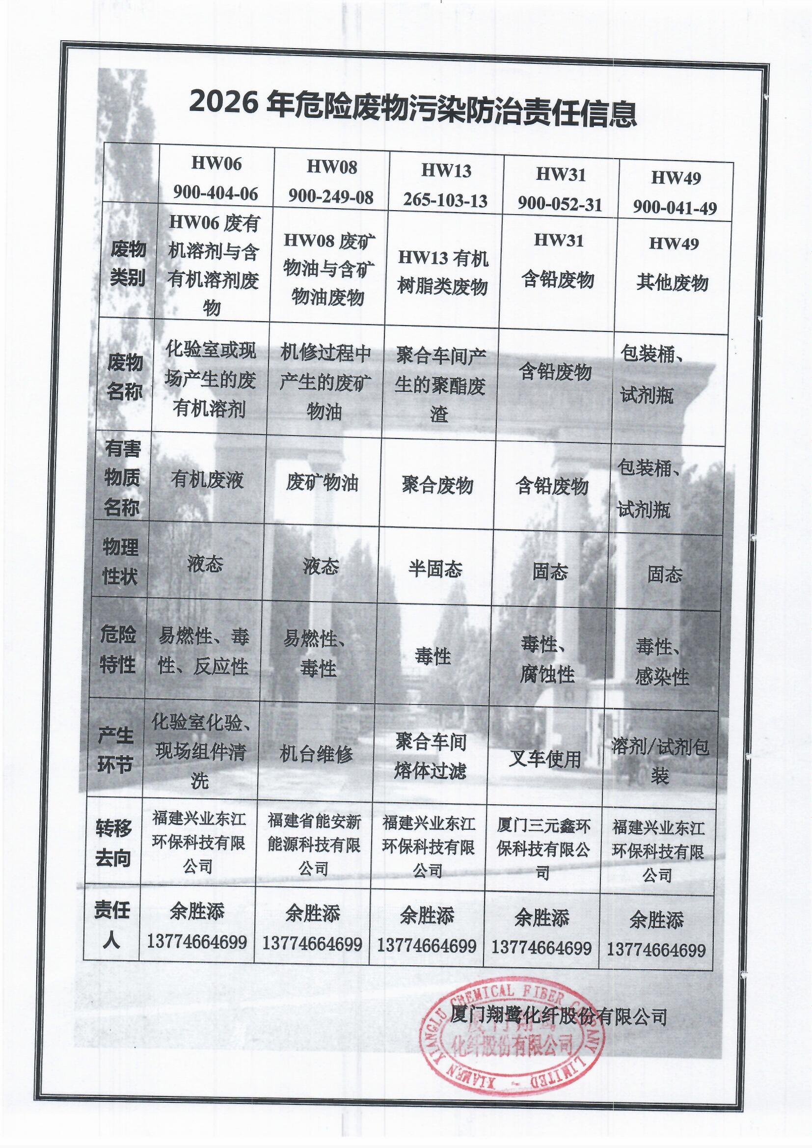 7、2026危險(xiǎn)廢物污染防治責(zé)任信息.jpg